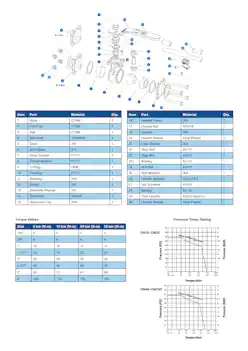 Datasheet For S/S 3-Pce Full Bore Hygienic/Sanitary Cavity Filled Direct Mount Ball Valve with Clamp Ferrule Ends